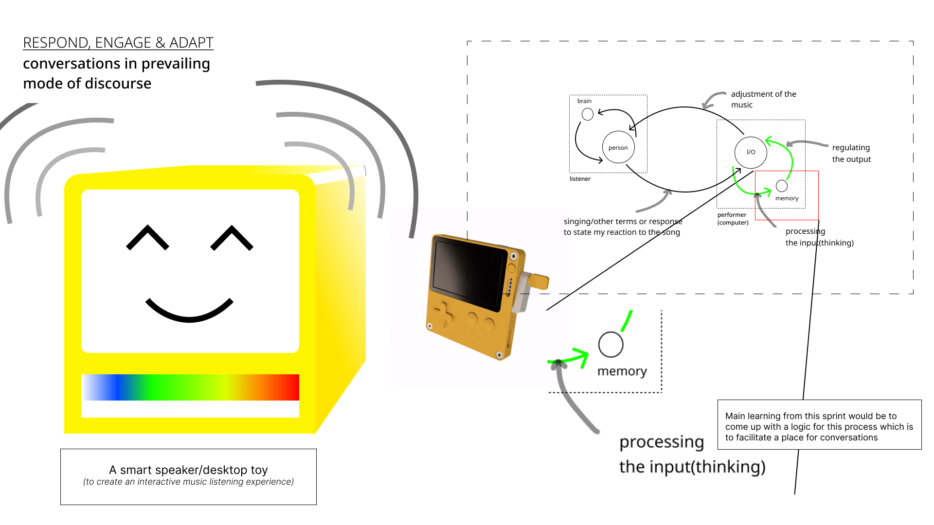 MusiBuddy Interaction Model